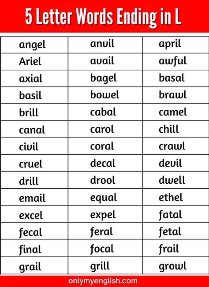 5-Letter Words Ends With LE All Words List