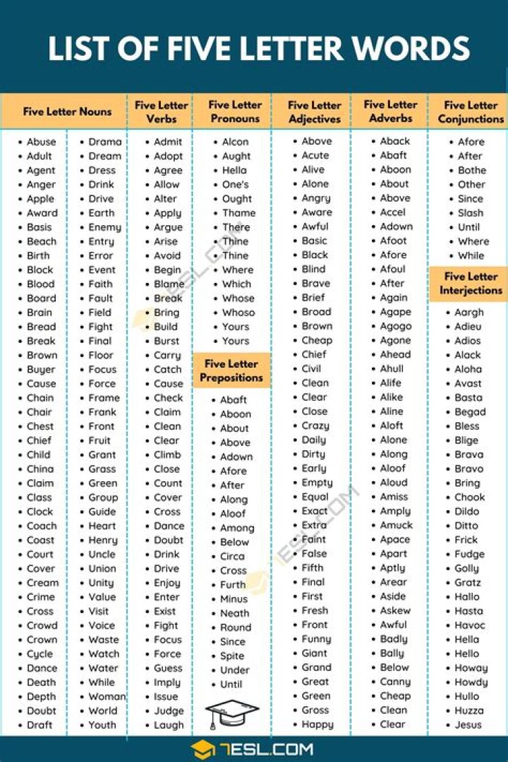 5 Letter Words Starting with BRA - Wordle Hint