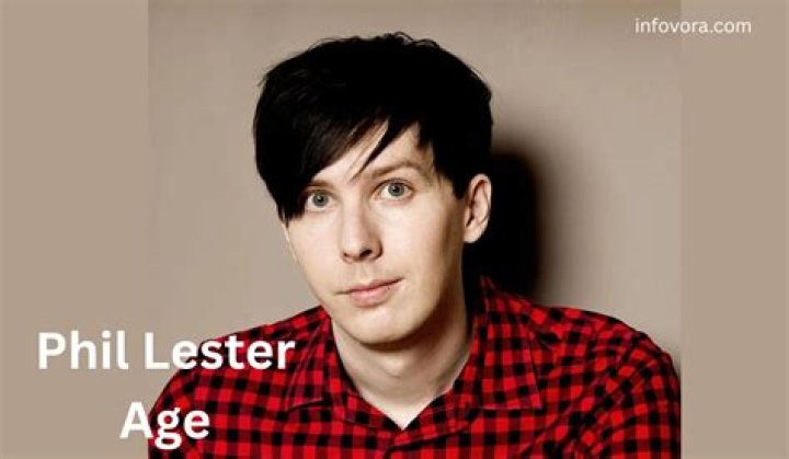 About Phil Lester’s Wealth