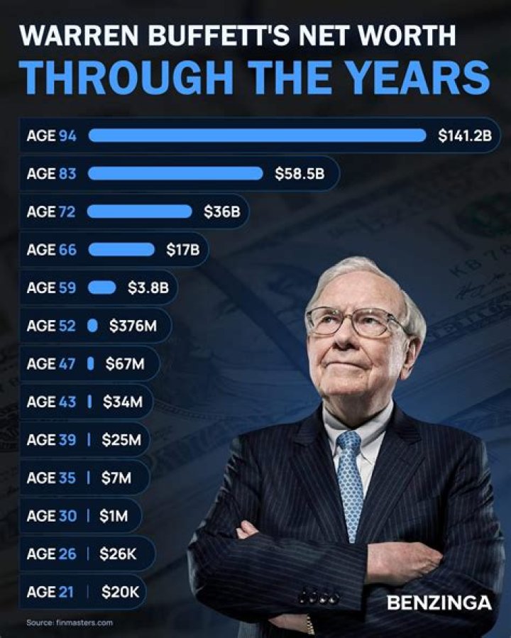 Age And Net Worth Details Archives