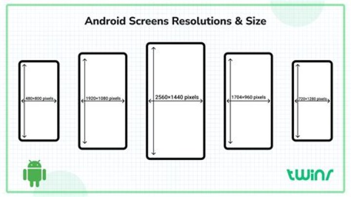android smartphone screen size Archives