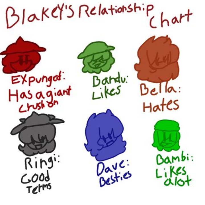 Blakey Relationship History Explored Archives