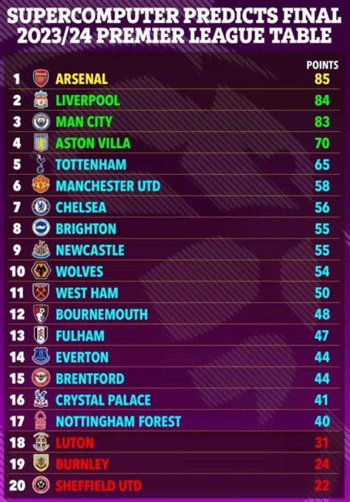 EPL: Danny Murphy predicts Liverpool, Arsenal clash