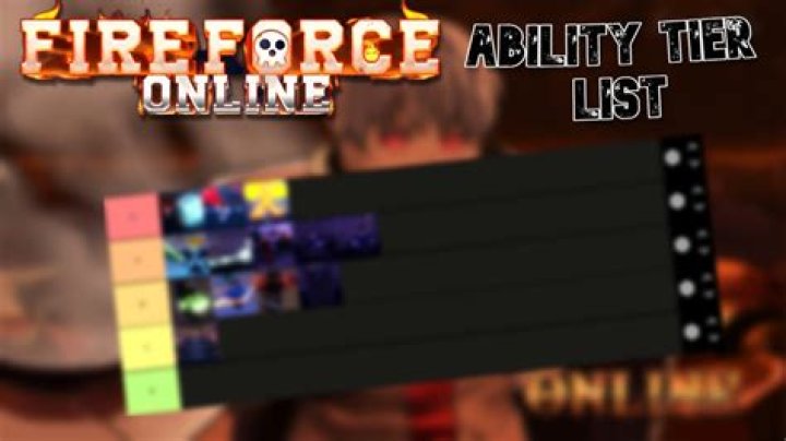 Fire Force Online Ability Tier List, Best Abilities Ranked