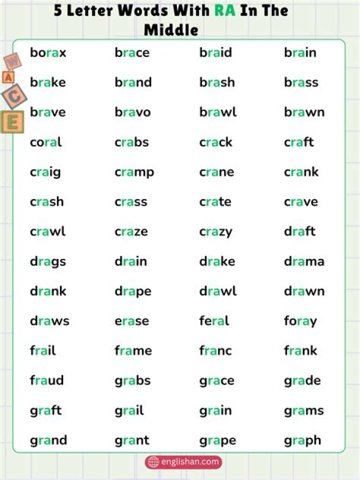 Five Letter Words Ending with RA - Wordle Hint