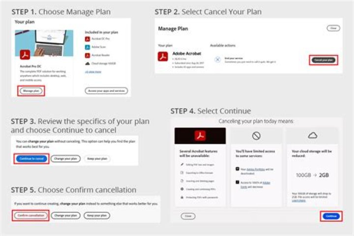 How do I cancel Adobe Acrobat Pro?