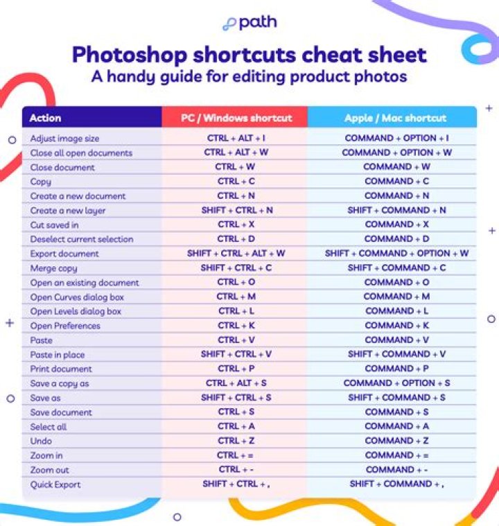 how do i copy a guide in photoshop cc?