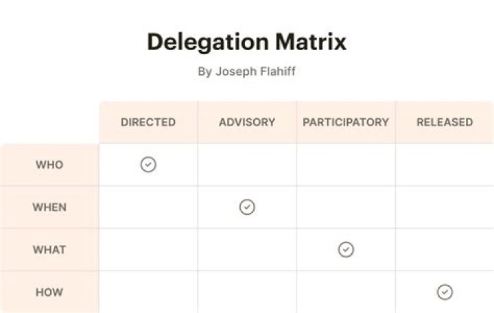 How do I delete a delegate?