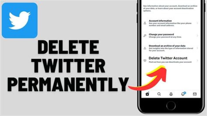 how do i delete my twitter account 2020?