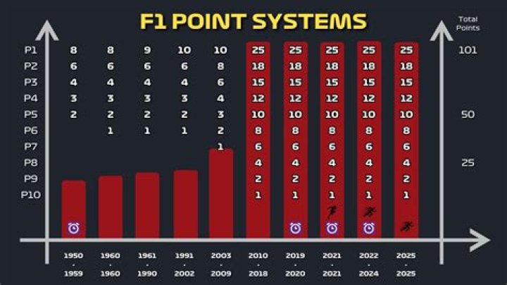 HOW DO points work at GameStop?