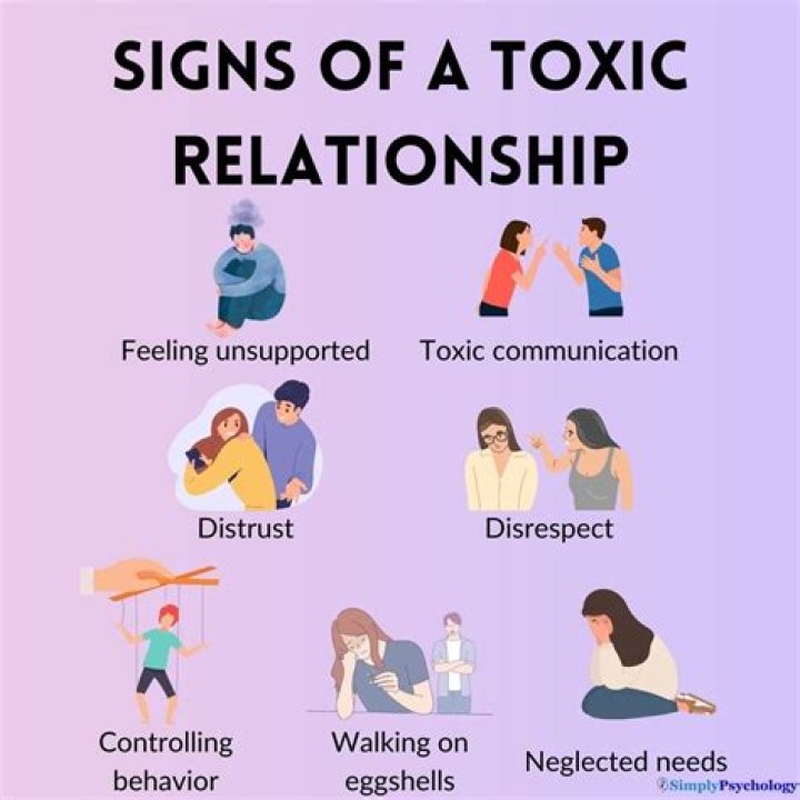 How It Damages a Relationship