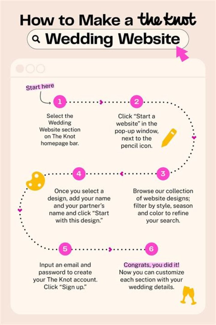 how to delete wedding website on the knot?