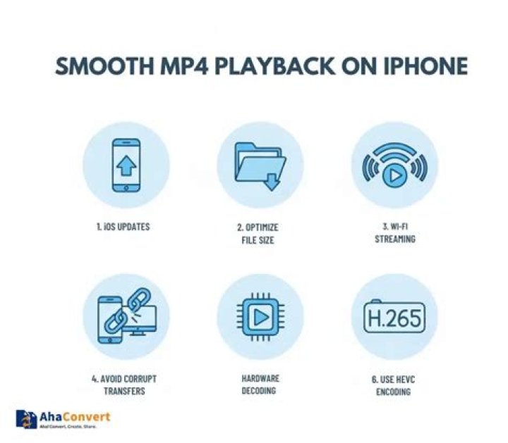 how to play mp4 on iphone