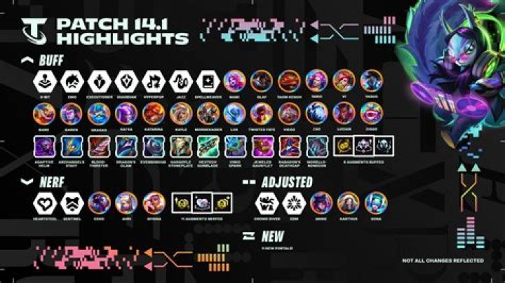 LOL 14.1 Patch Notes, Release Date, Wiki, Gameplay and Trailer