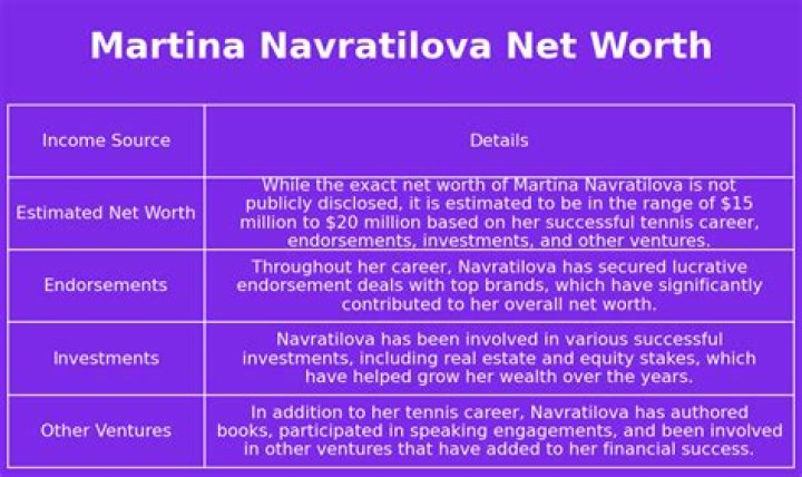 Martina Navratilova’s Impressive Net Worth