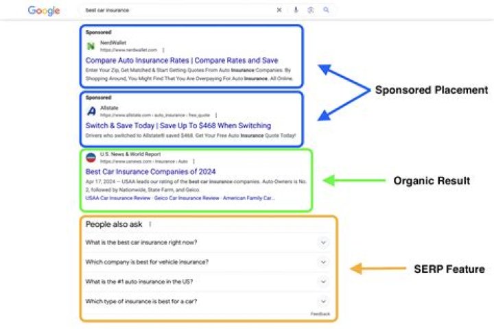 Mastering The Art Of SERP Checking: A Comprehensive Guide