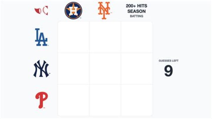MLB Immaculate Grid Answers Today July 20 2023