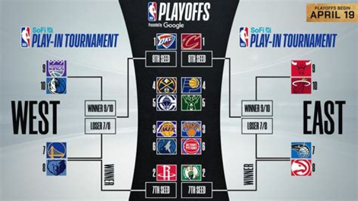 NBA playoff 2021: Breaking down other first-round matchups