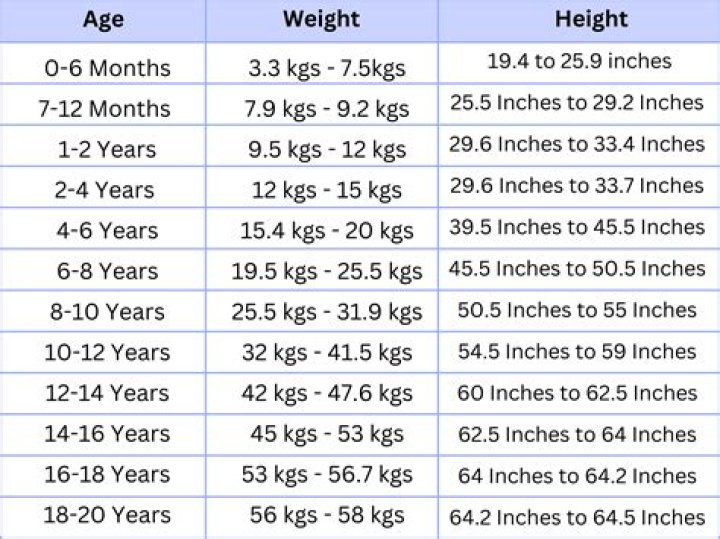 Net Worth, Children, Measurements, Height, Married