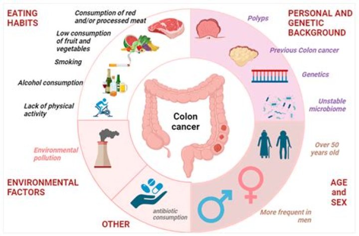 Pill Helps Colon Cancer Patients