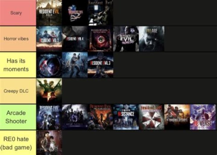 Scariest Resident Evil Games, Ranked