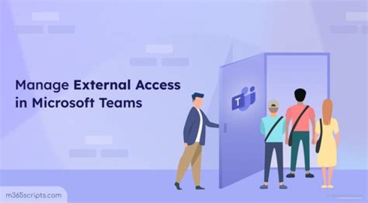 Teams: Manage External Access With PowerShell?