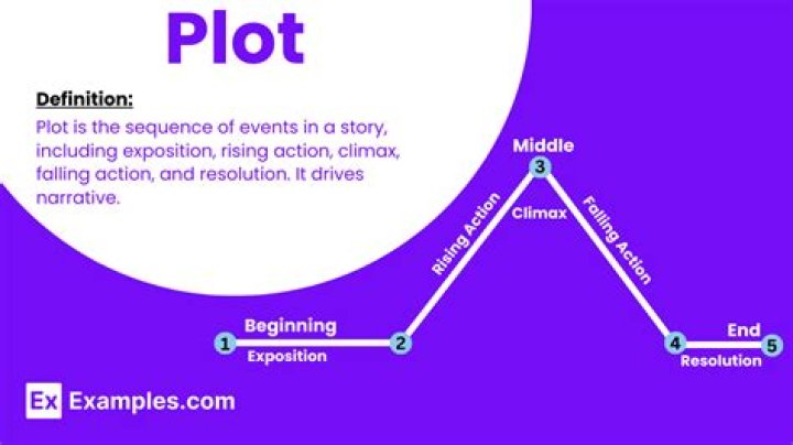 The Conductor Ending Explained, The Plot, Review, and More