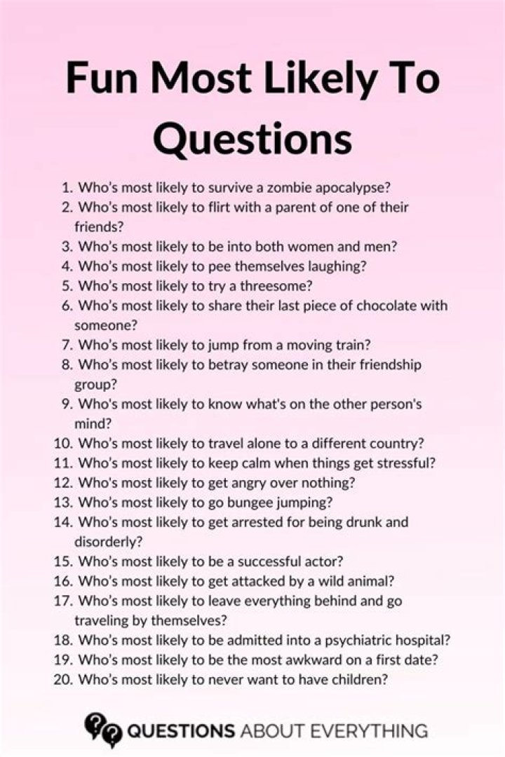Unveiling The Fun: Exploring Most Likely To Questions