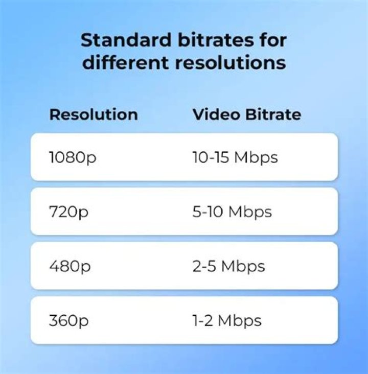 what is bitrate in photoshop?
