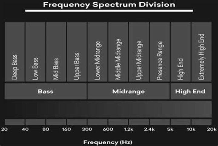 what is frequency separation in lightroom?