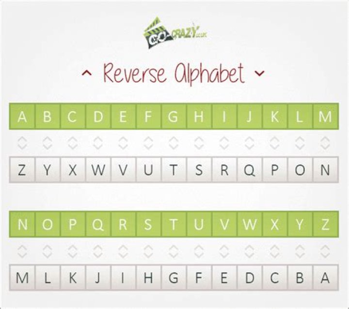 what is reverse alphabetical order?
