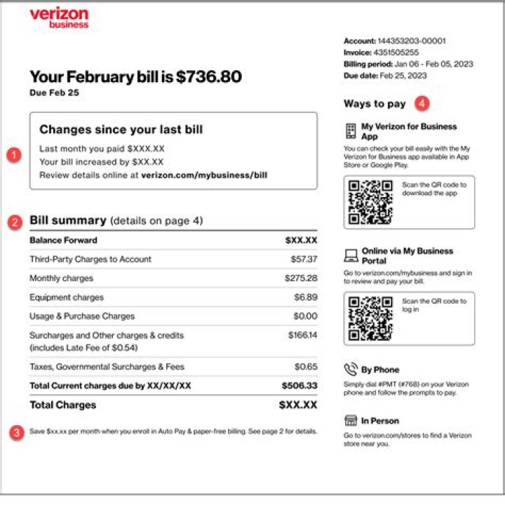 Why am I being charged for Verizon cloud?